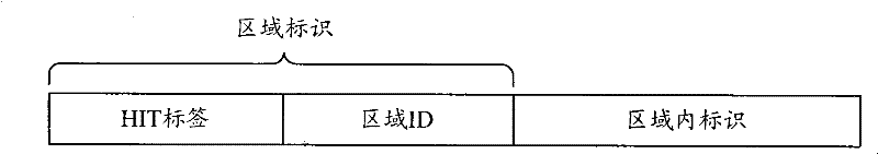 Addressing system and method based on superimposed dht for hierarchical host identification