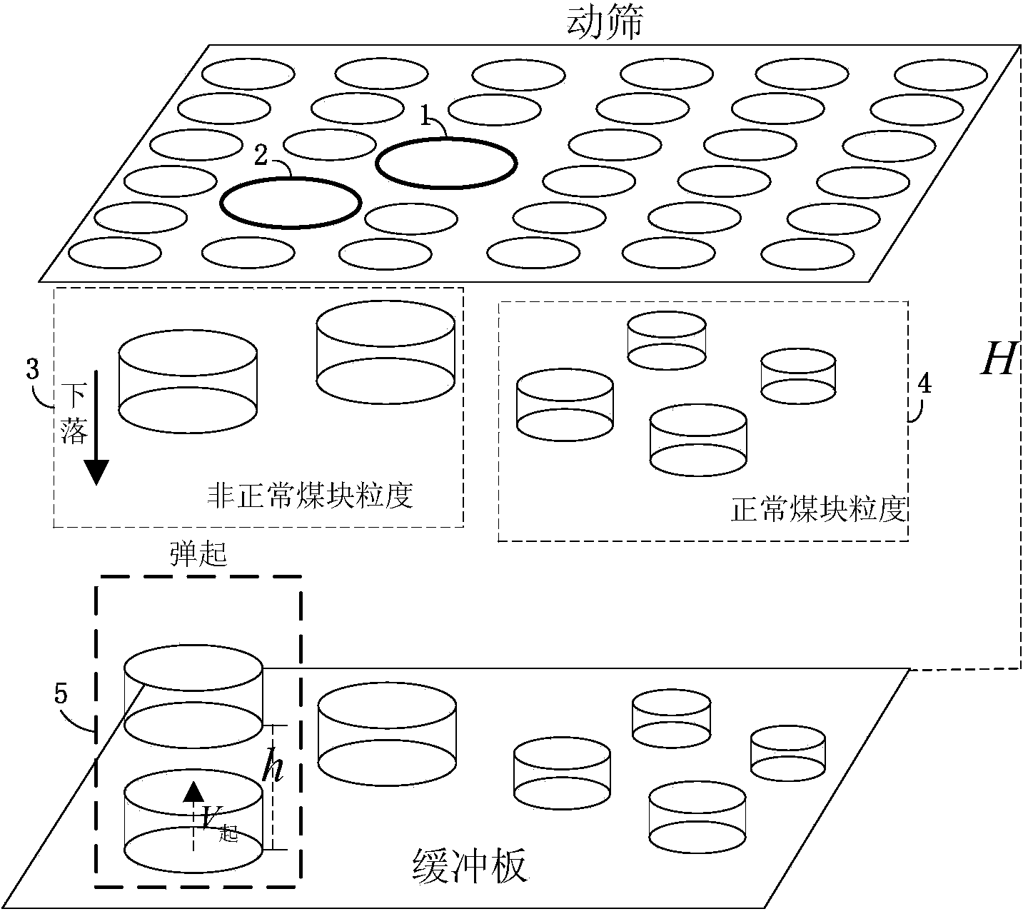 Moving sieve fault diagnosis method of coal particle size analysis in three-dimensional modeling