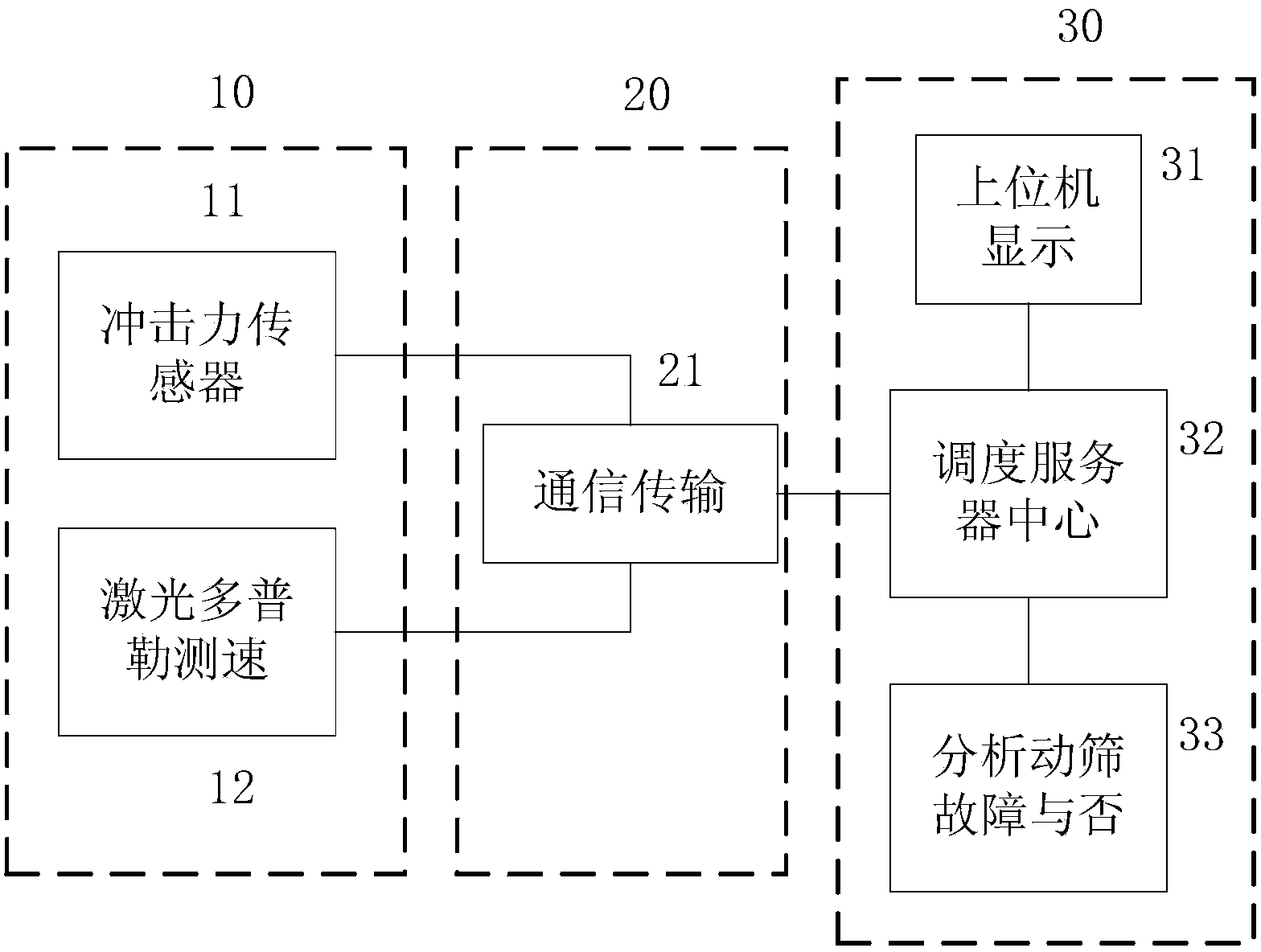 Moving sieve fault diagnosis method of coal particle size analysis in three-dimensional modeling