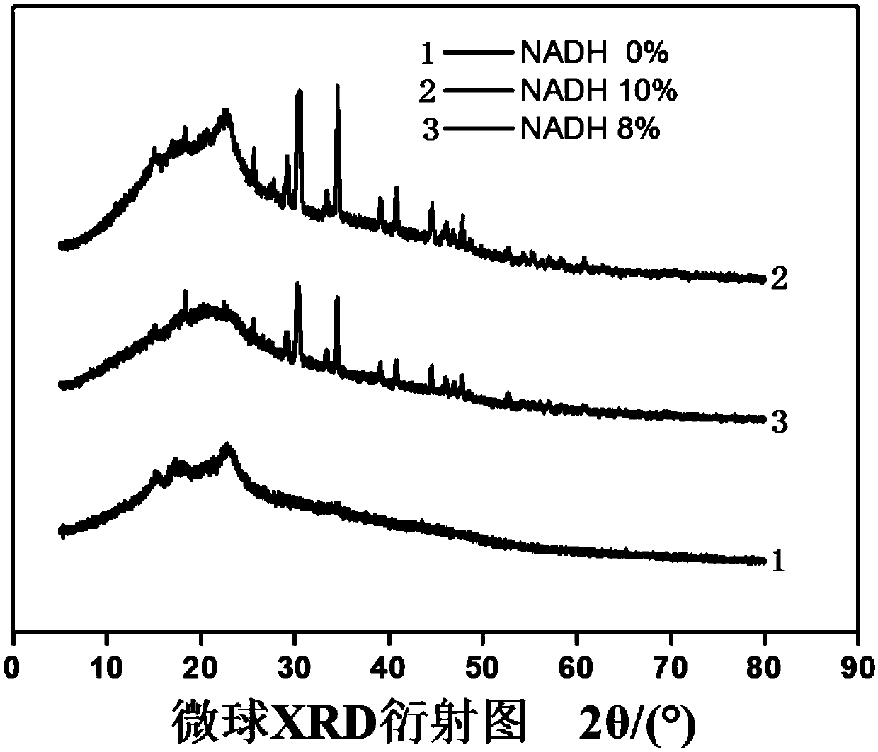 Biological macromolecule nanosphere containing NADH and preparation method and application thereof