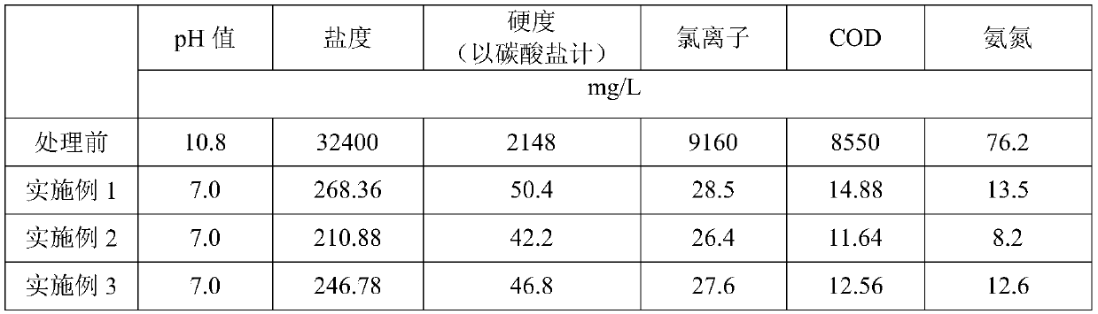 Shale gas drilling wastewater treatment method