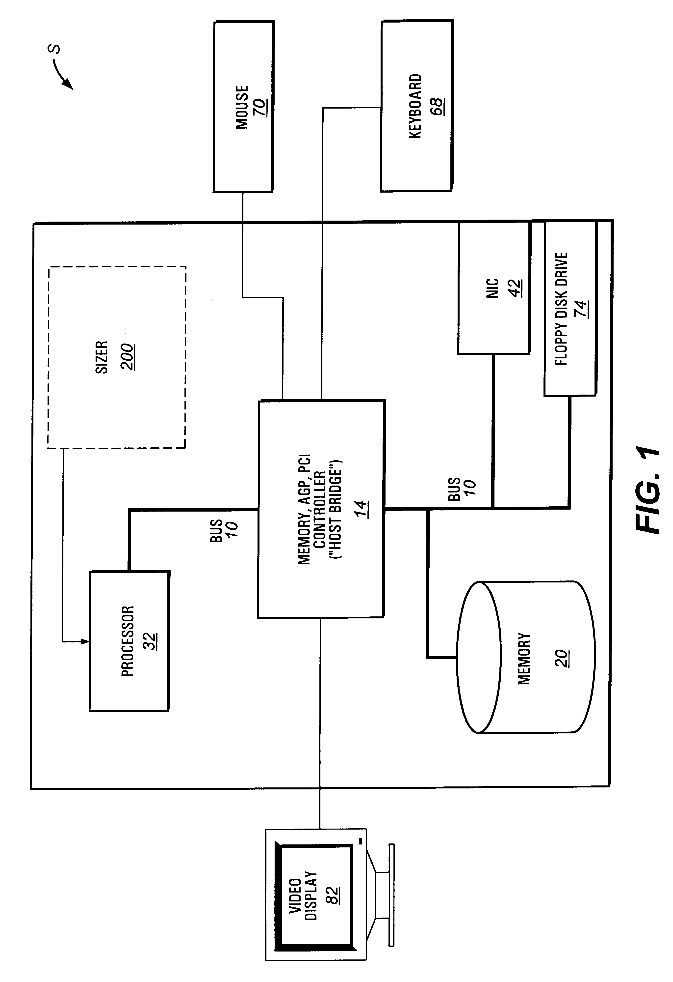 Configuration sizer for selecting system of computer components based on price/performance normalization