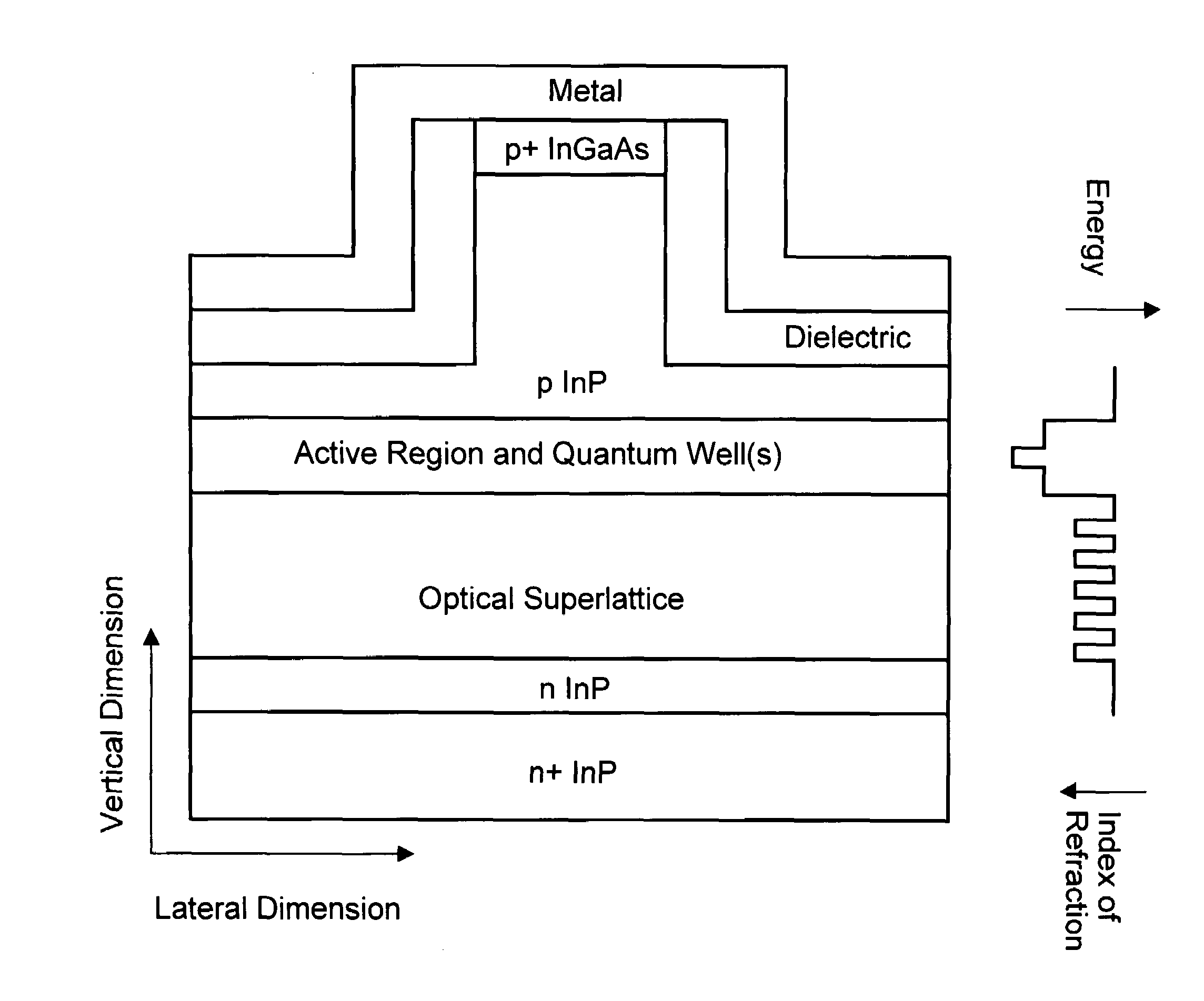 High power semiconductor laser with a large optical superlattice waveguide