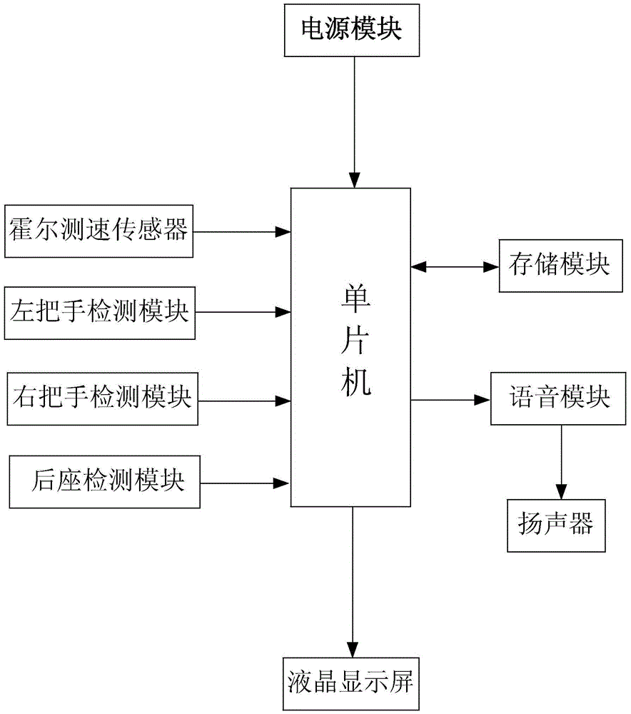 Bicycle safety riding monitor