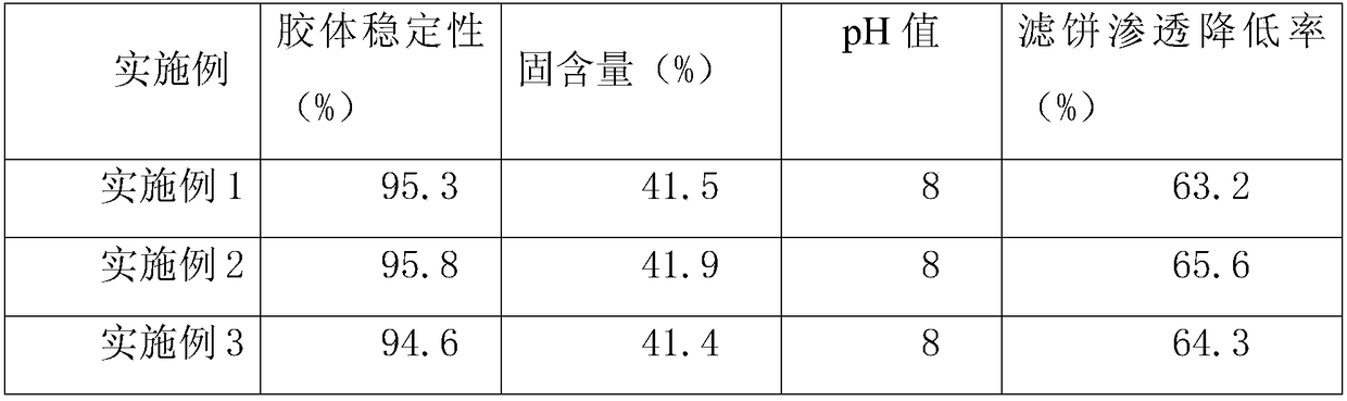 Polymembrane emulsified modified fiber for drilling fluid and preparation method thereof