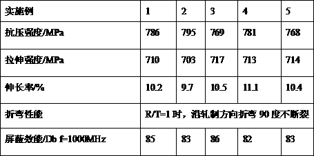 Material for shielding sheet and preparation method thereof and shielding sheet