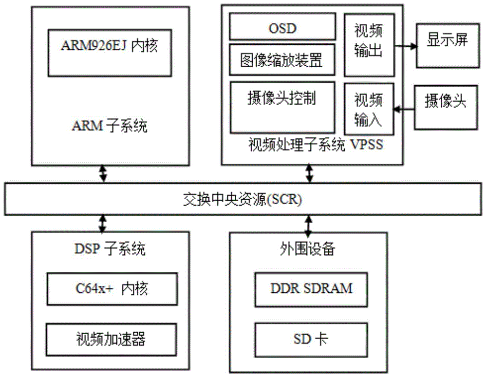 Sign language recognition translation method based on Davinci technology