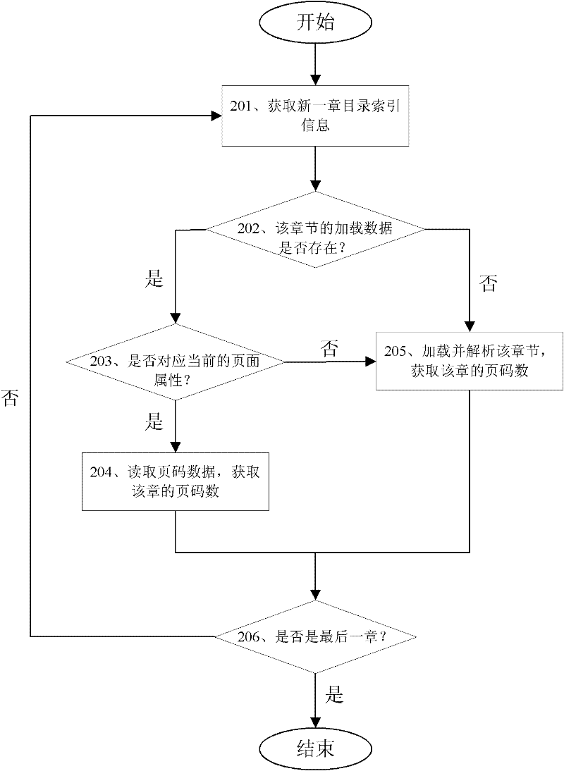 Loading method and loading device of EPub electronic book