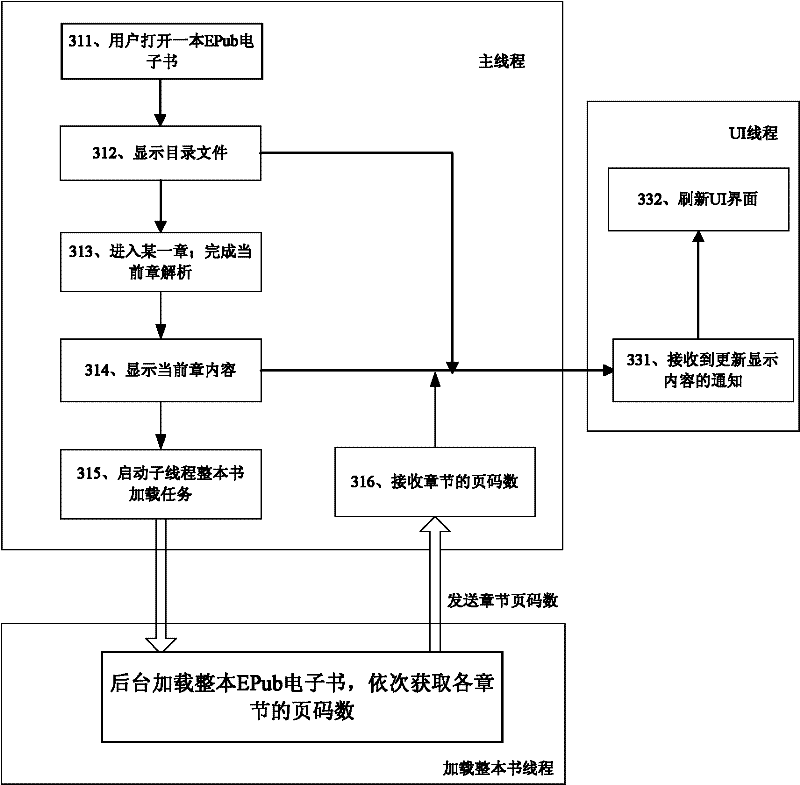 Loading method and loading device of EPub electronic book