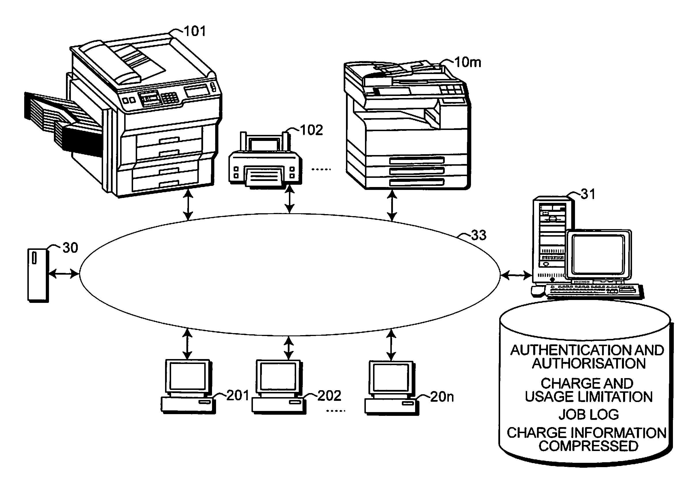 Image Forming Apparatus, Charge Server and Image Forming System