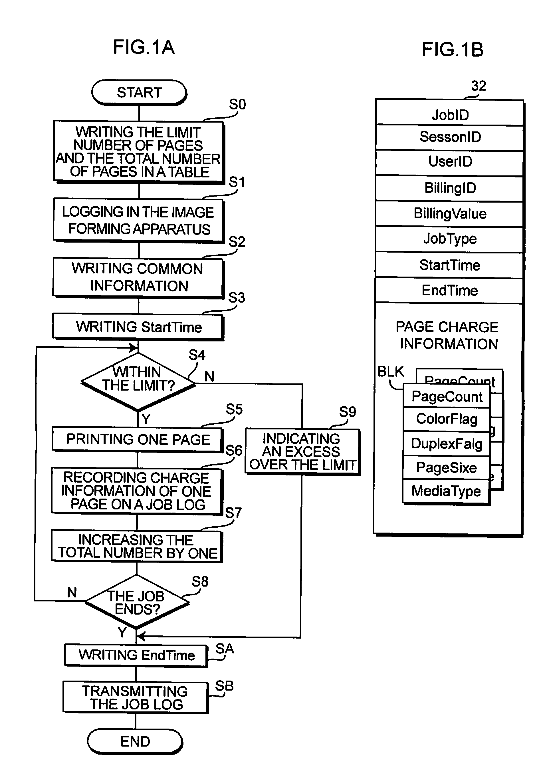 Image Forming Apparatus, Charge Server and Image Forming System