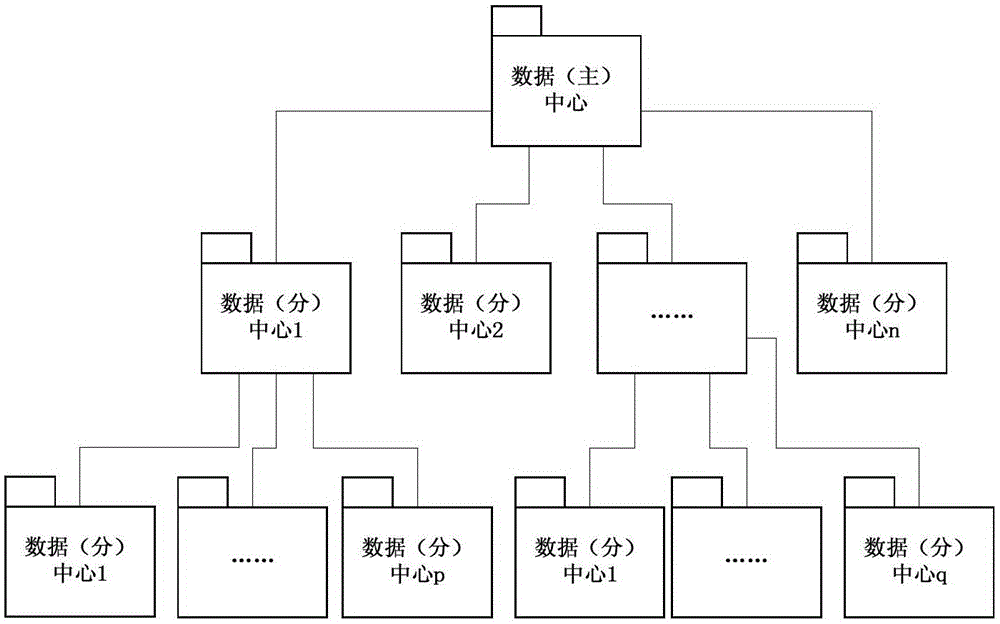 Multi-data center based natural resource geospatial data organization method and system