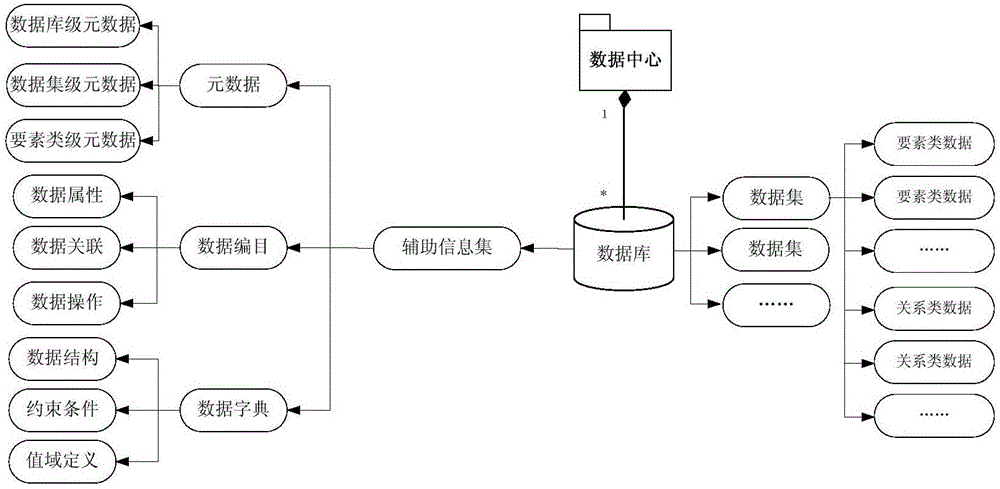 Multi-data center based natural resource geospatial data organization method and system