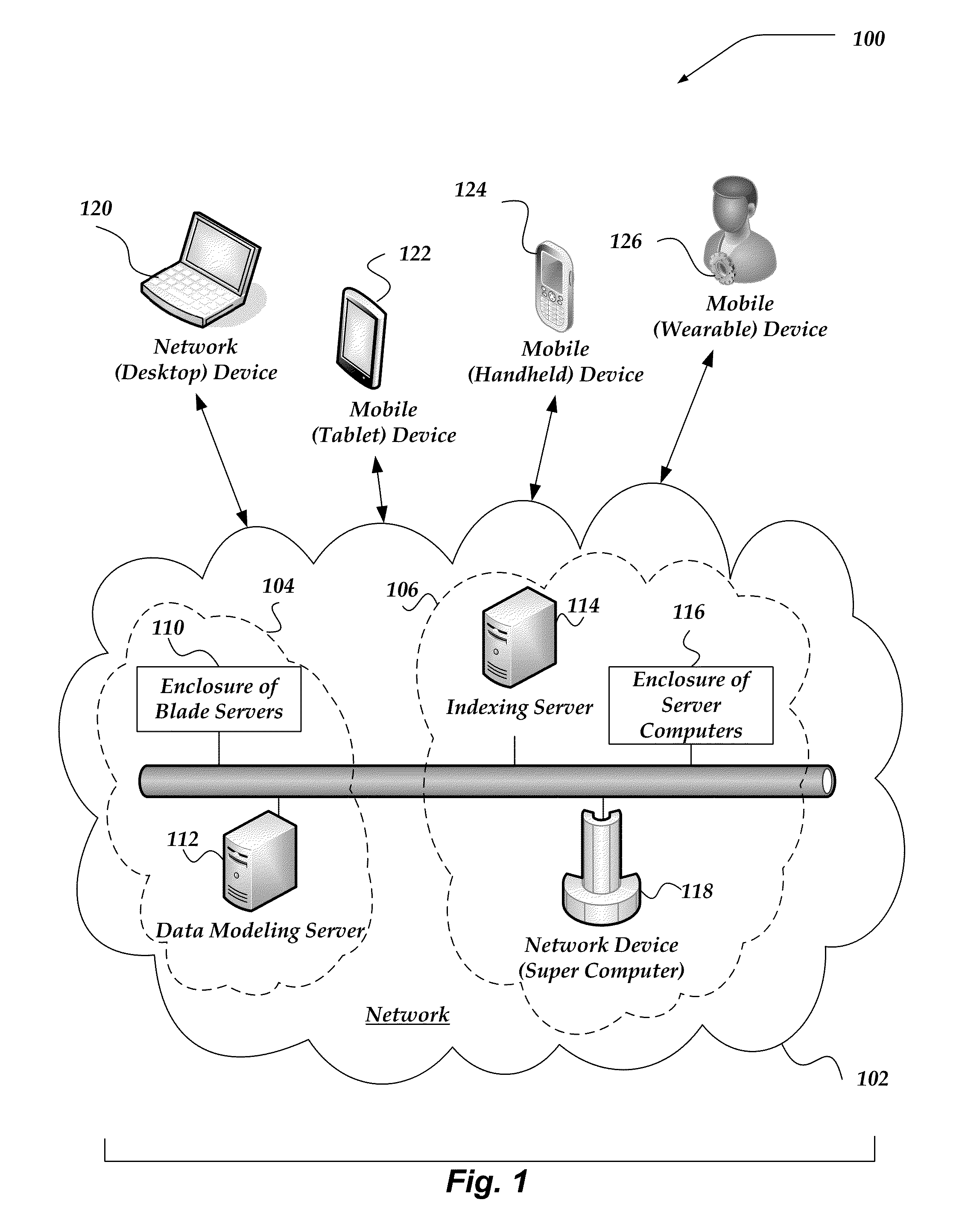 Generation of a data model applied to queries