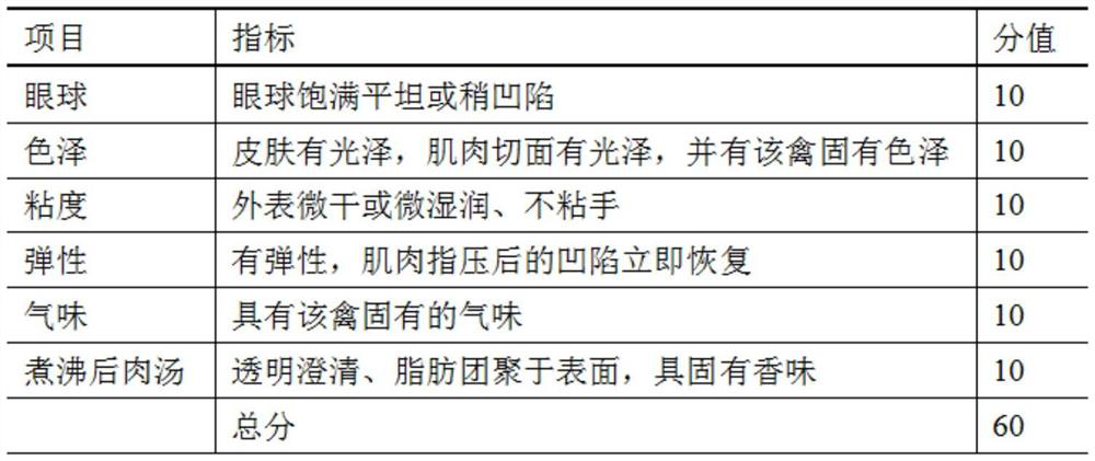 Acid discharge and fresh-keeping method of chicken