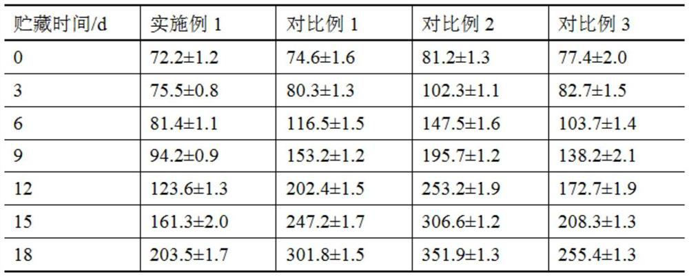 Acid discharge and fresh-keeping method of chicken