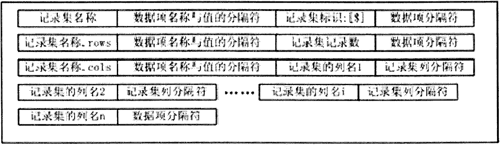 Structured data exchanging method