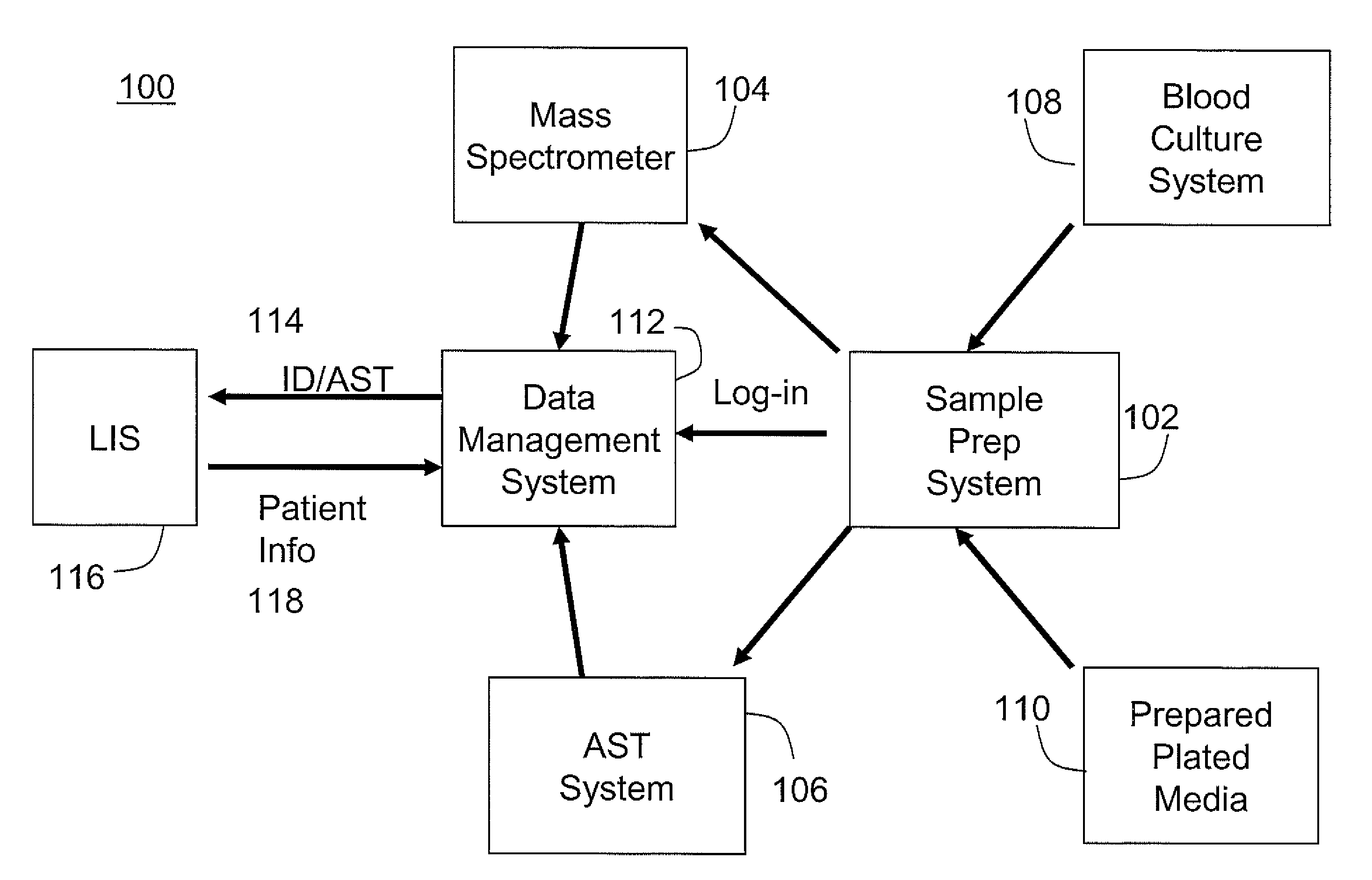 Method and apparatus for identification of bacteria