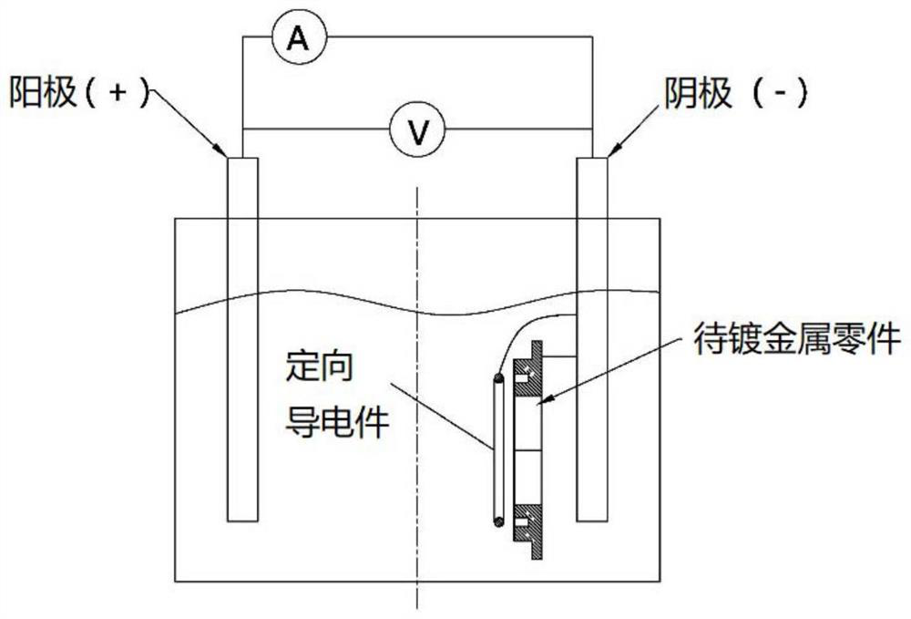 A kind of electroplating method and welding method for metal coating difficult to realize structure