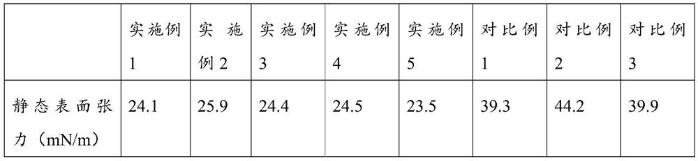 A kind of pesticide combination synergist and its application