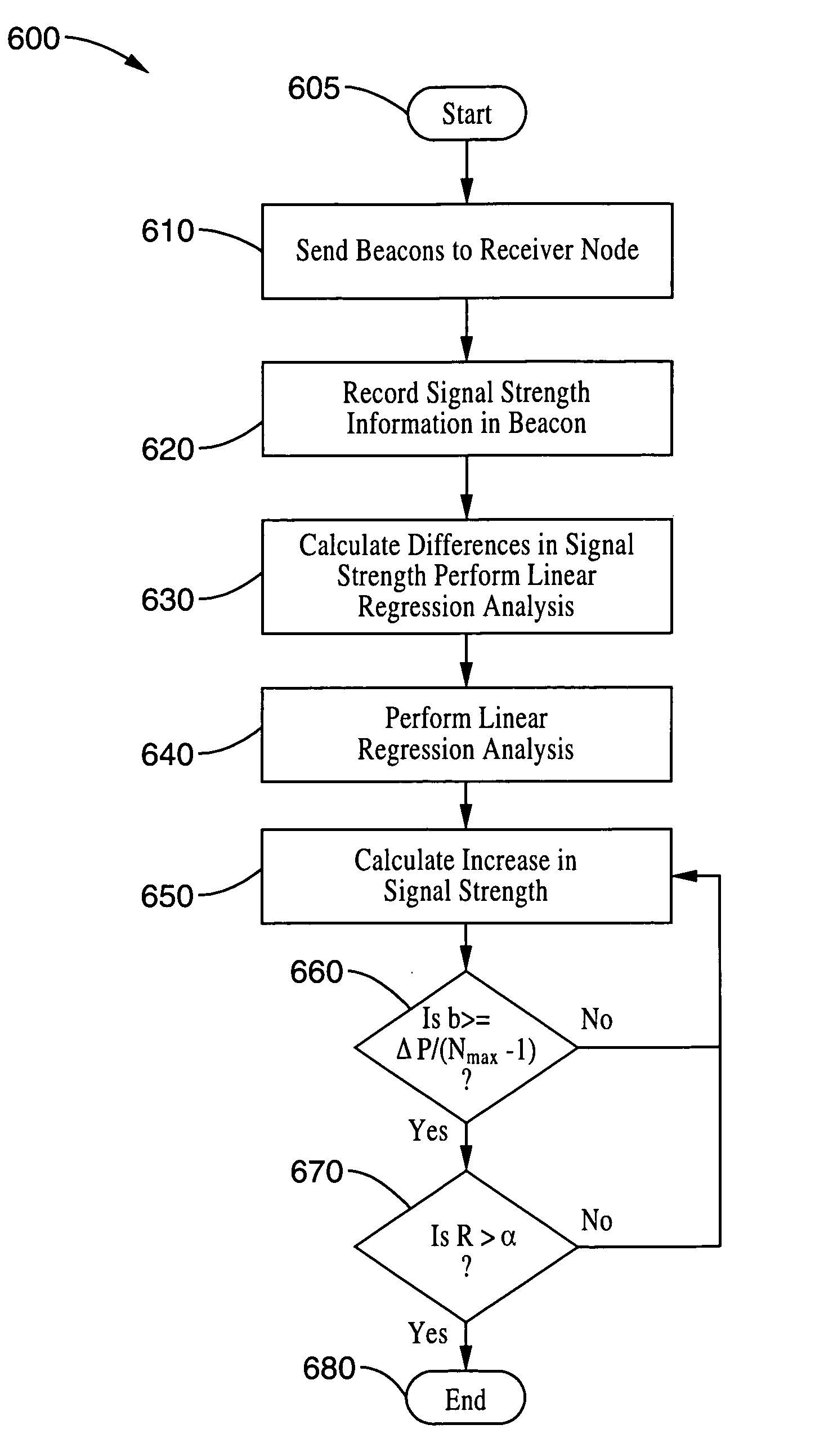 System and method for proximity motion detection in a wireless network