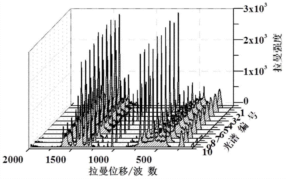 Cyclodextrin modified nano-silver hydrogel, and preparation method and application thereof