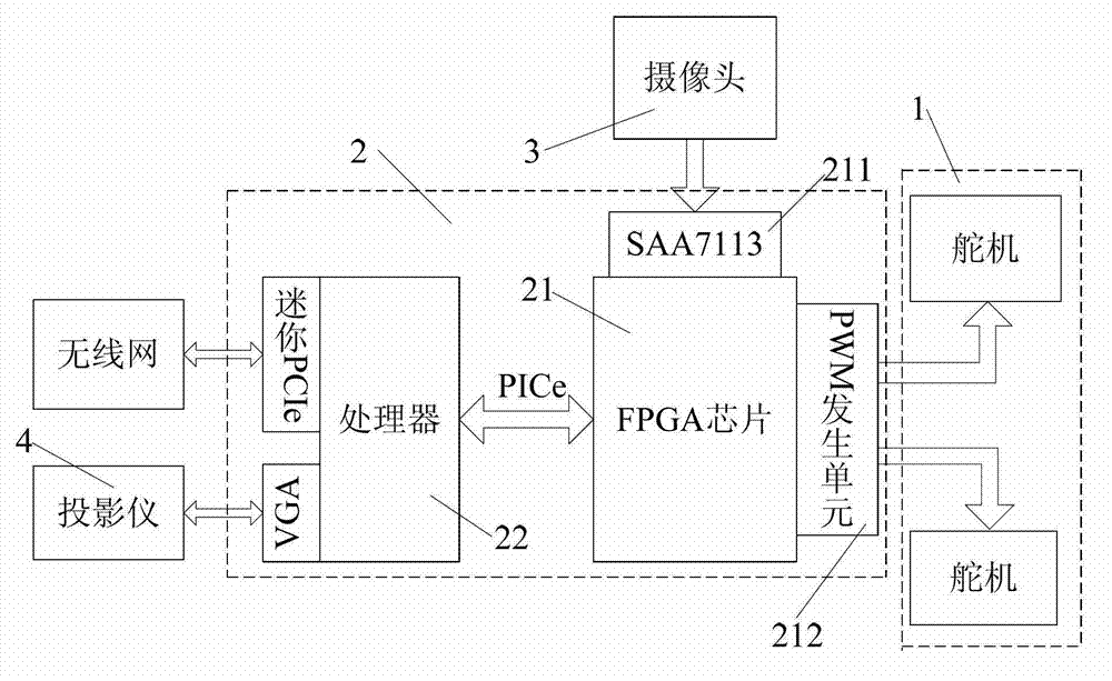 Portable touch interactive system based on image processing technology