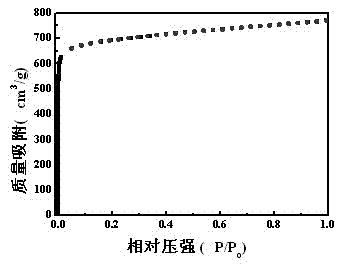 Metal-organic frame material for absorbing and storing acetylene and preparation method thereof