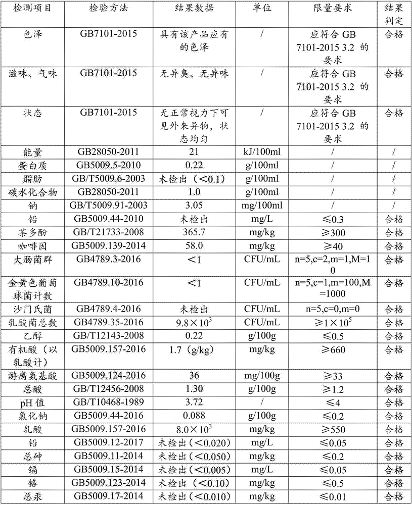 Tea ferment beverage and preparation method thereof