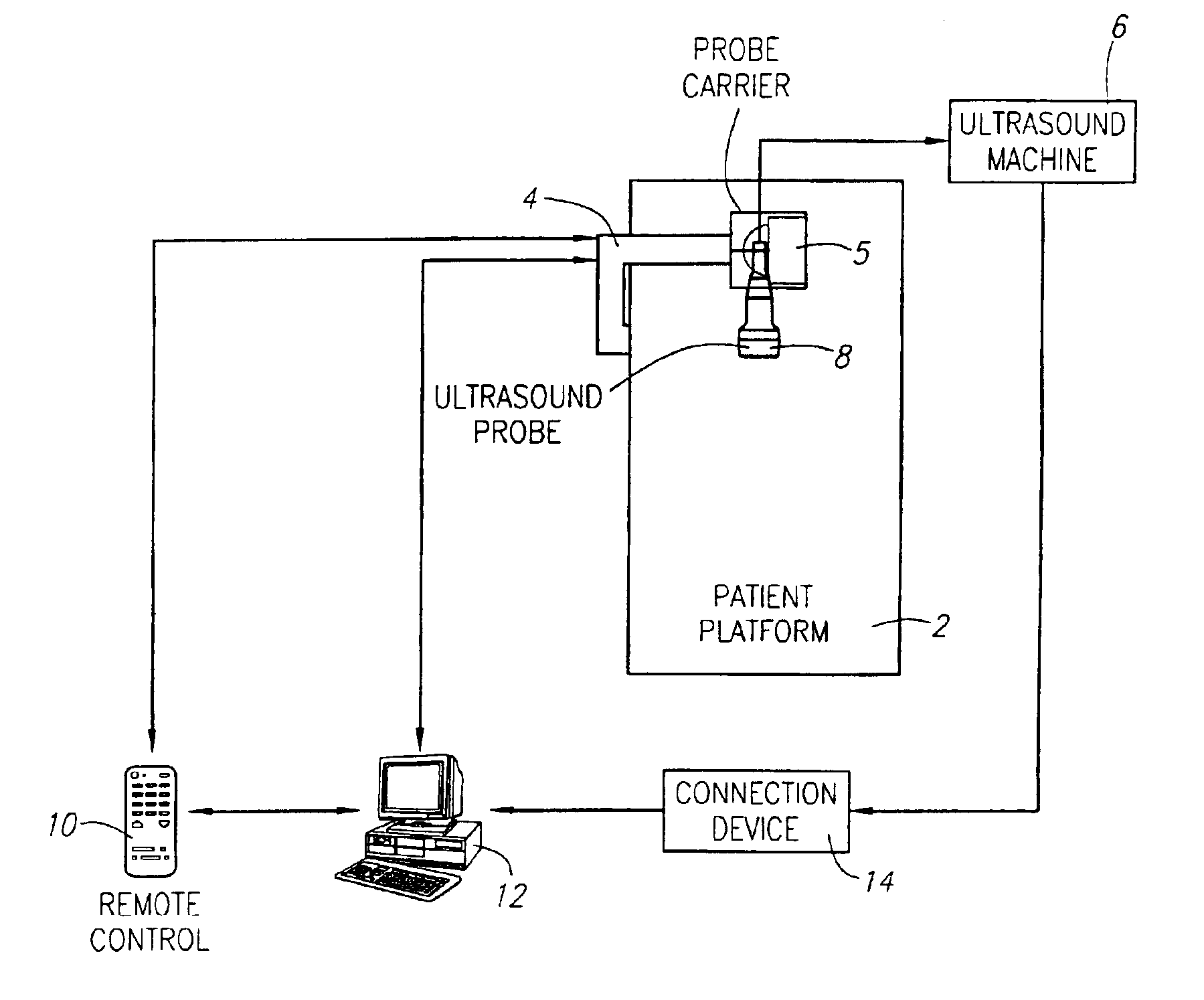 Ultrasonic cellular tissue screening system