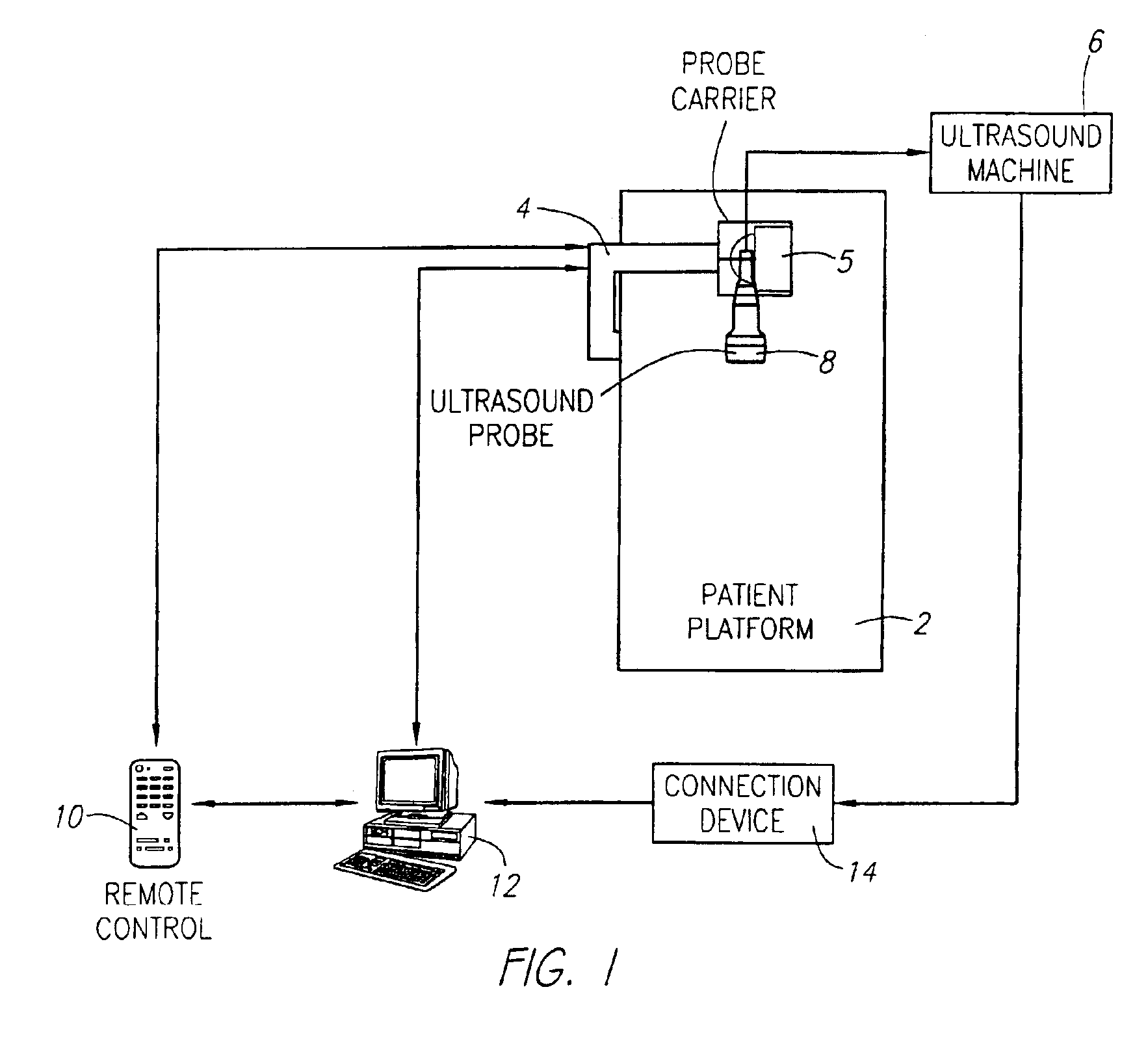 Ultrasonic cellular tissue screening system