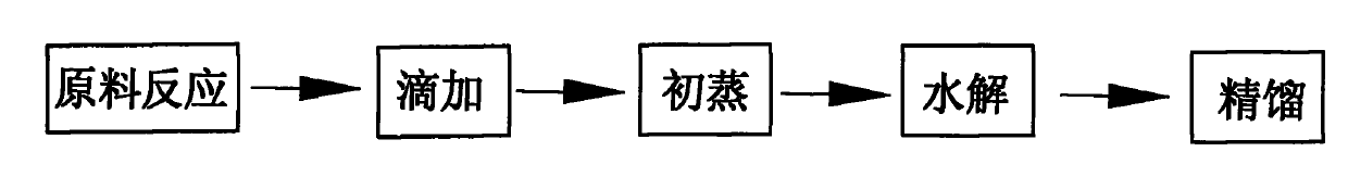 Production process of tetramethyldivinyldisiloxane