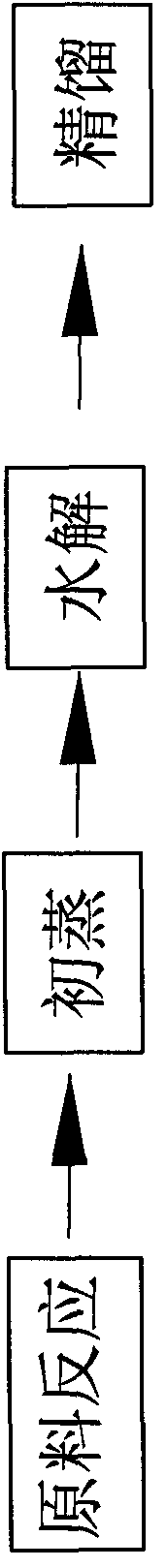 Production process of tetramethyldivinyldisiloxane