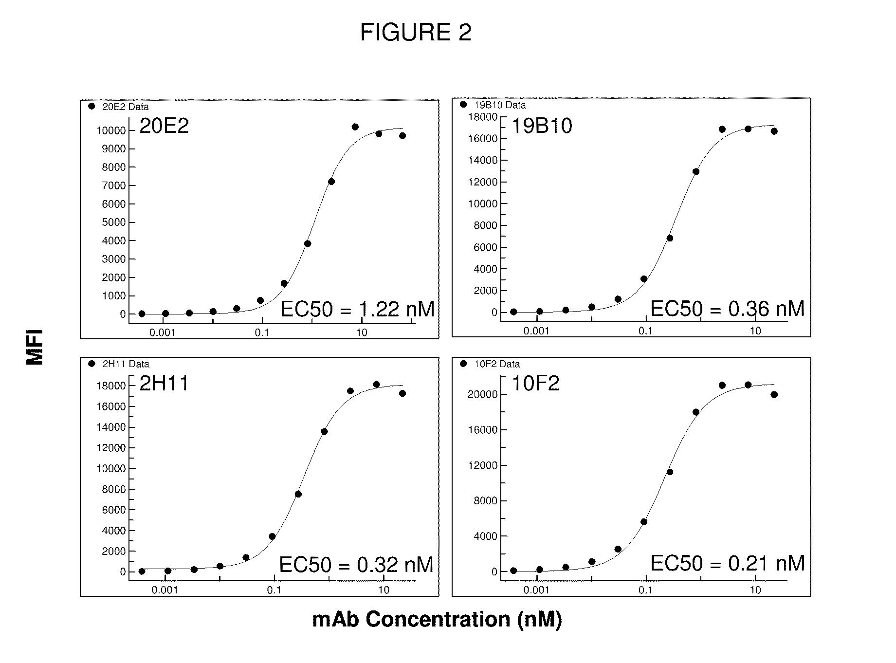 Anti-cd40 antibodies