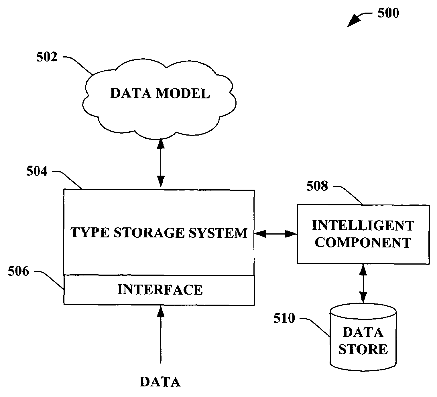 Mapping of a file system model to a database object