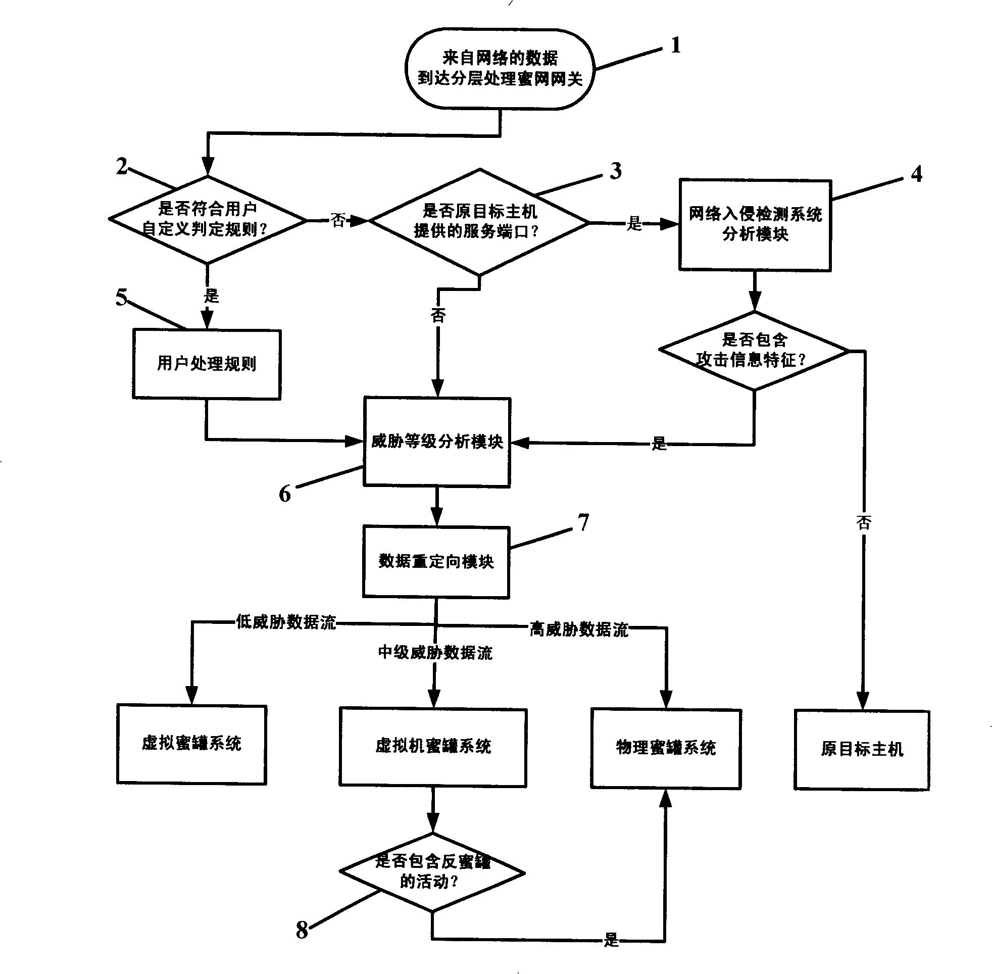 Multi-layer honey network data transmission method and system