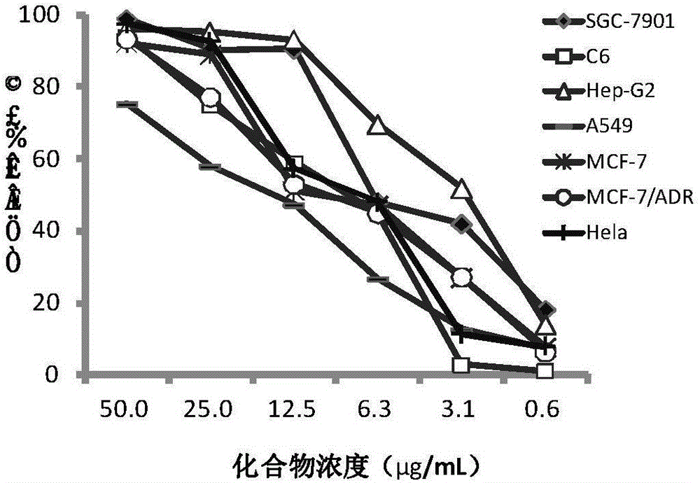 Application of aromatic ester compounds in preparing anti-tumor drugs