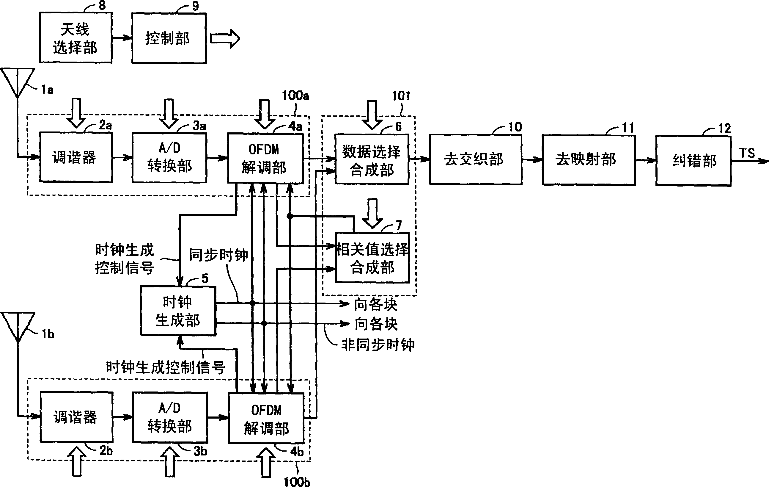 Diversity receiving device