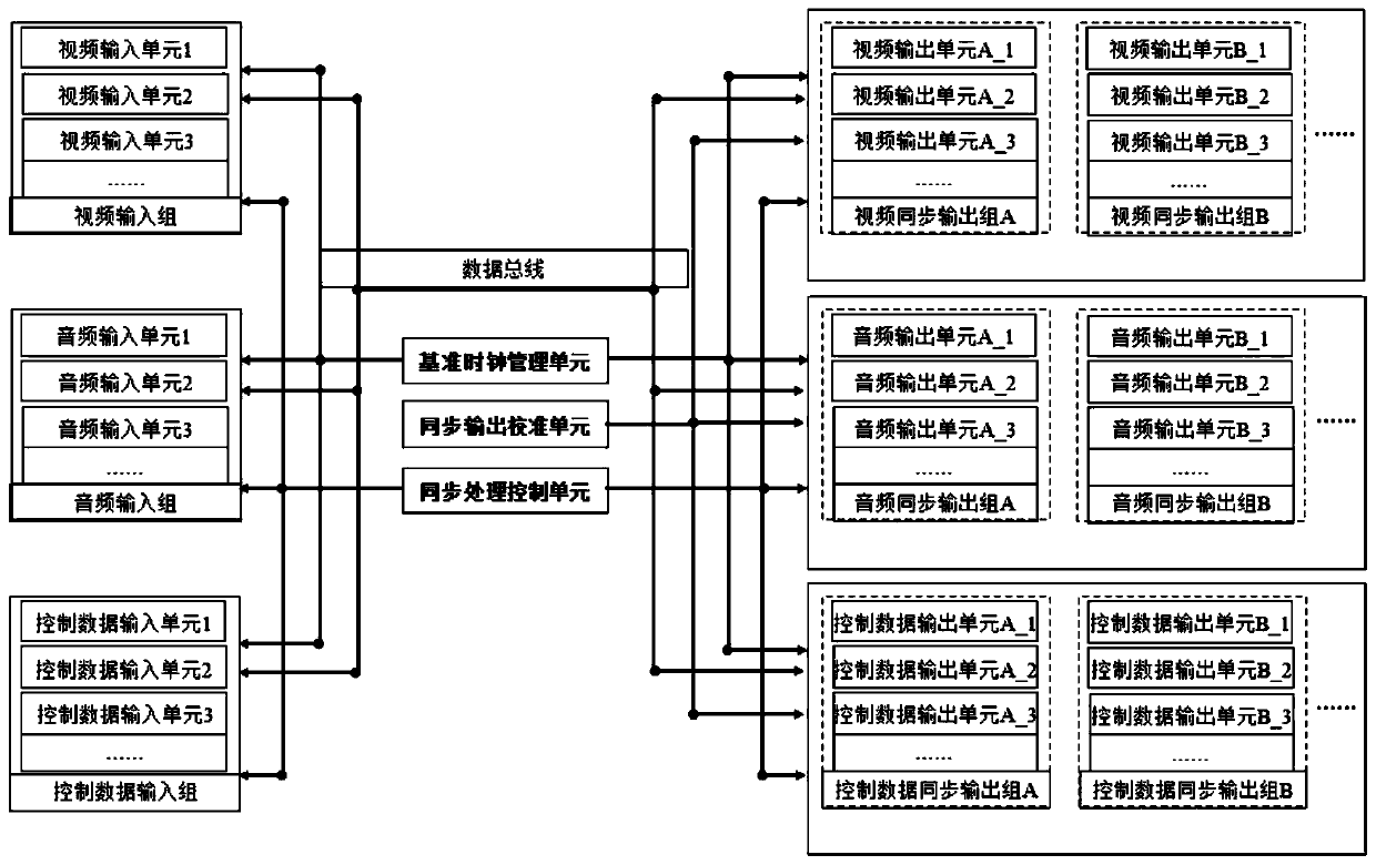 A digital matrix synchronous output control method, device and electronic equipment