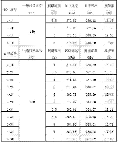 Aluminum-magnesium-silicon series aluminum alloy material with middle and high intensity