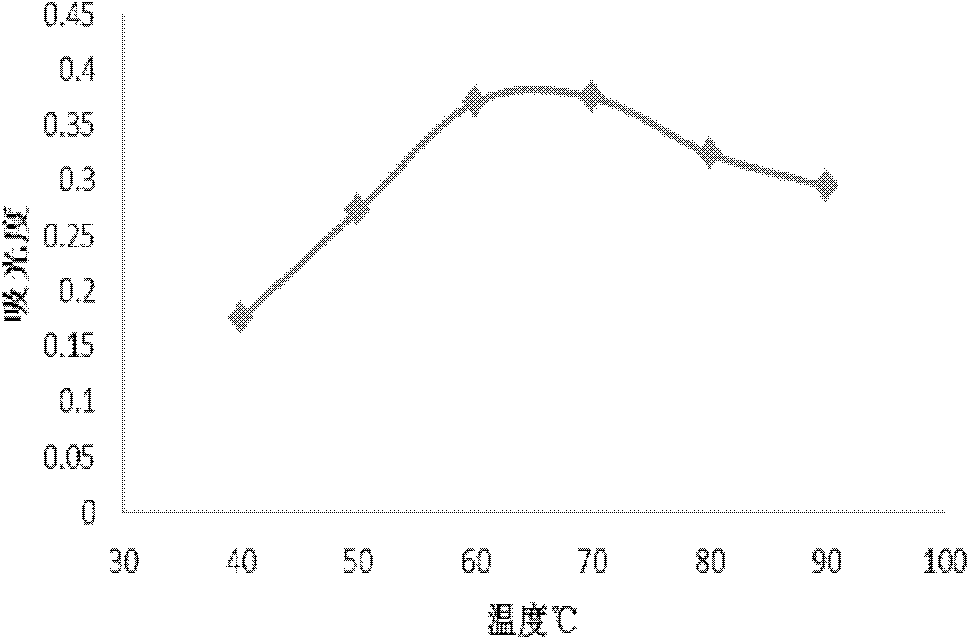 Rapid Quantitative Detection Method of Cyanopyrethroid Pesticide Residues in Tea