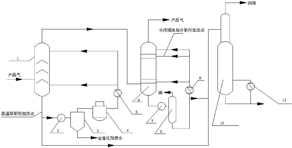 Method for solid removal of MTO quenched water and online cleaning of water scrubber