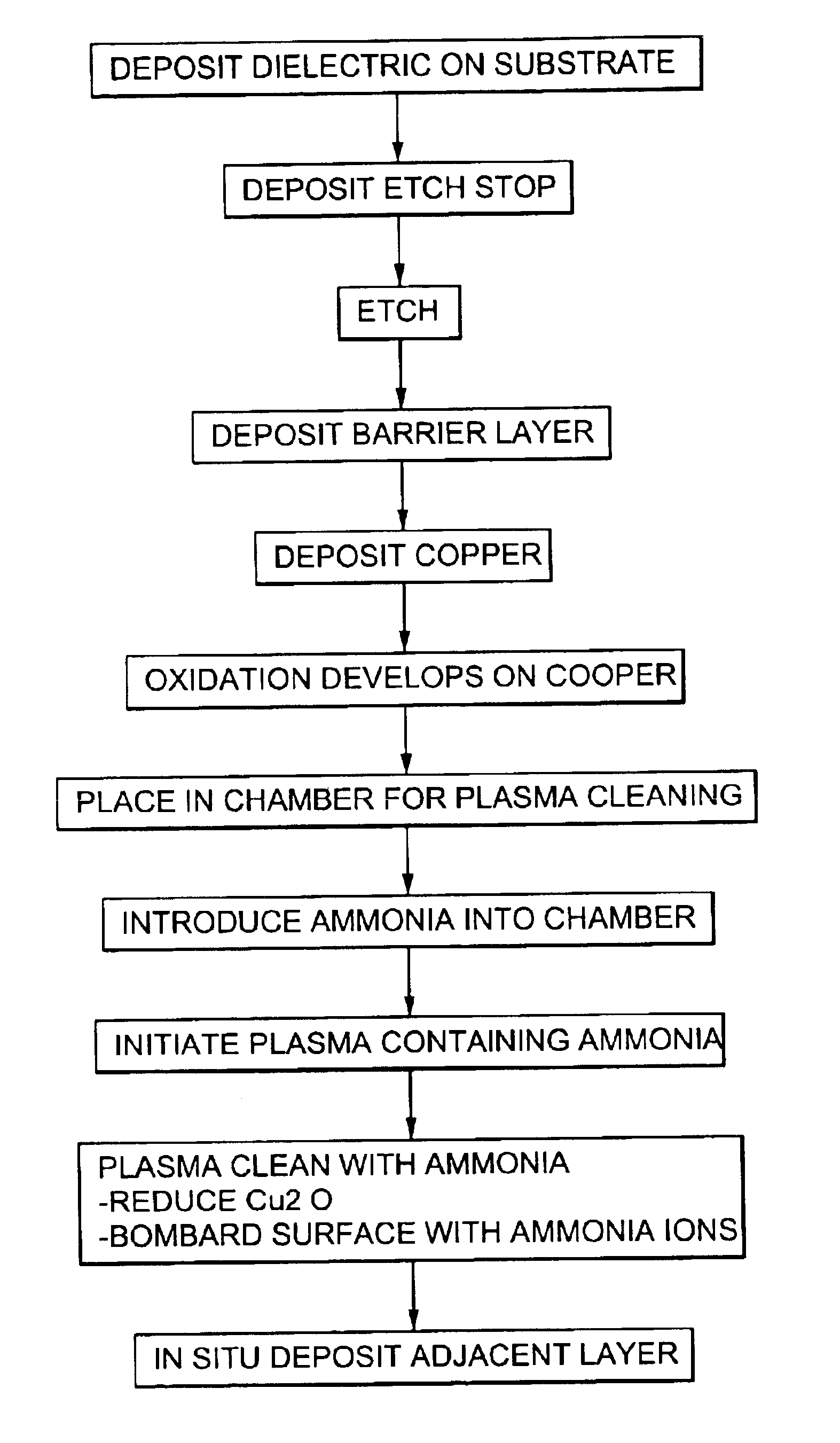 Plasma treatment for copper oxide reduction