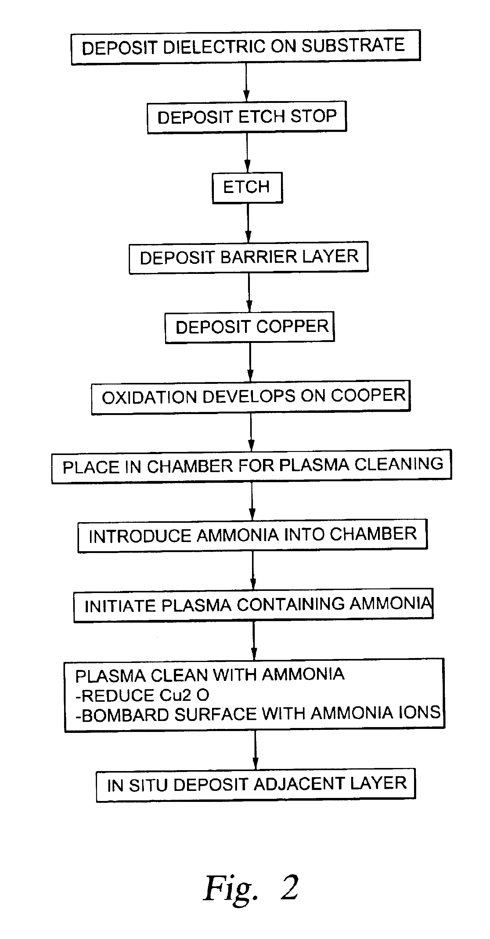 Plasma treatment for copper oxide reduction