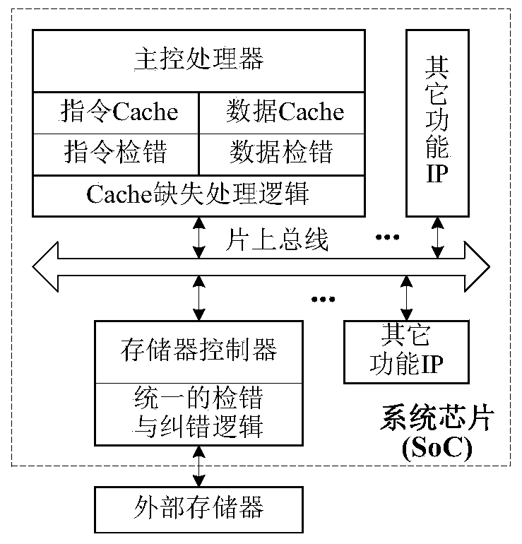 Fault Tolerant Structure and Method of Cache in High Reliable System Chip