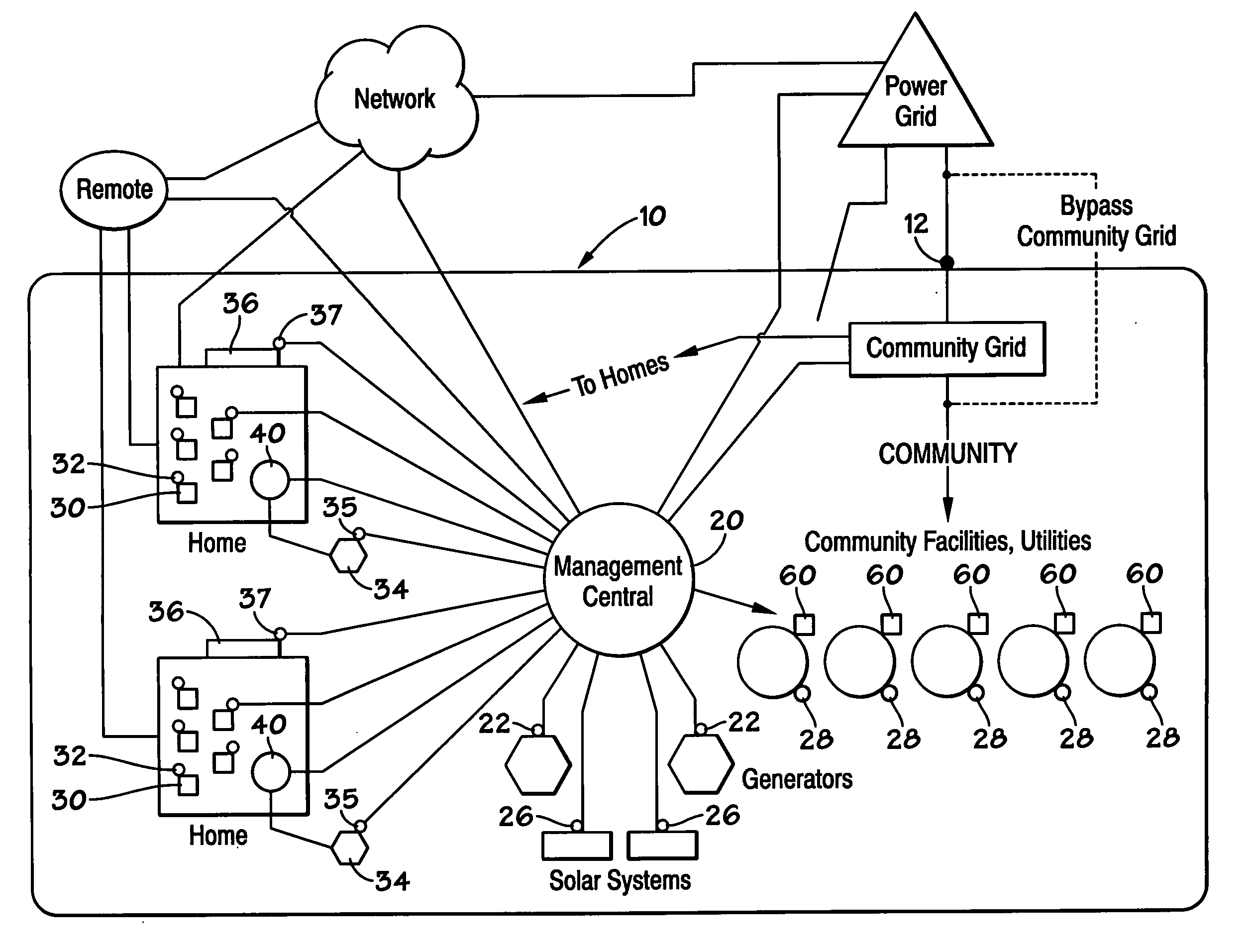 Community resource management systems and methods