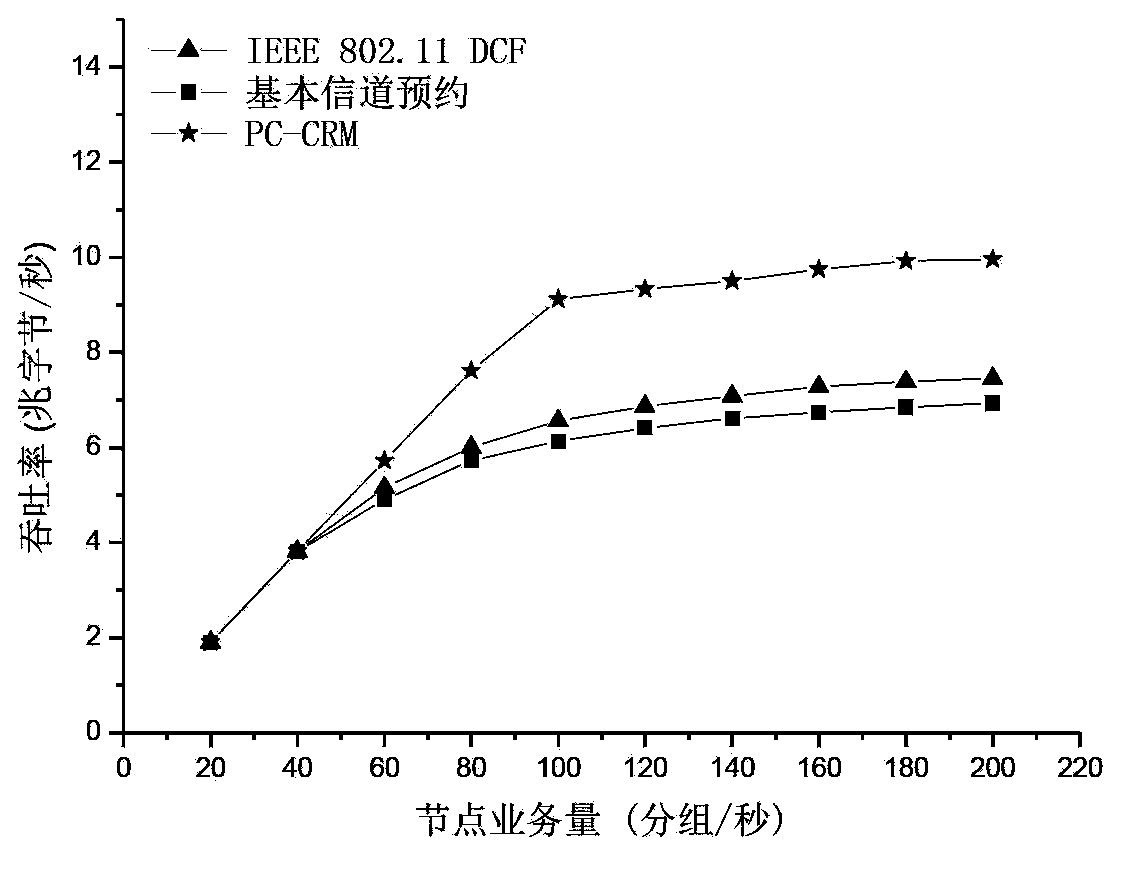 Channel reservation based power control method in distributed wireless networks