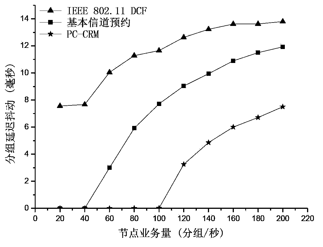 Channel reservation based power control method in distributed wireless networks