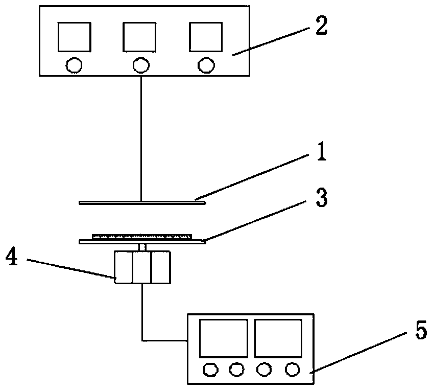 A fast inactivation method