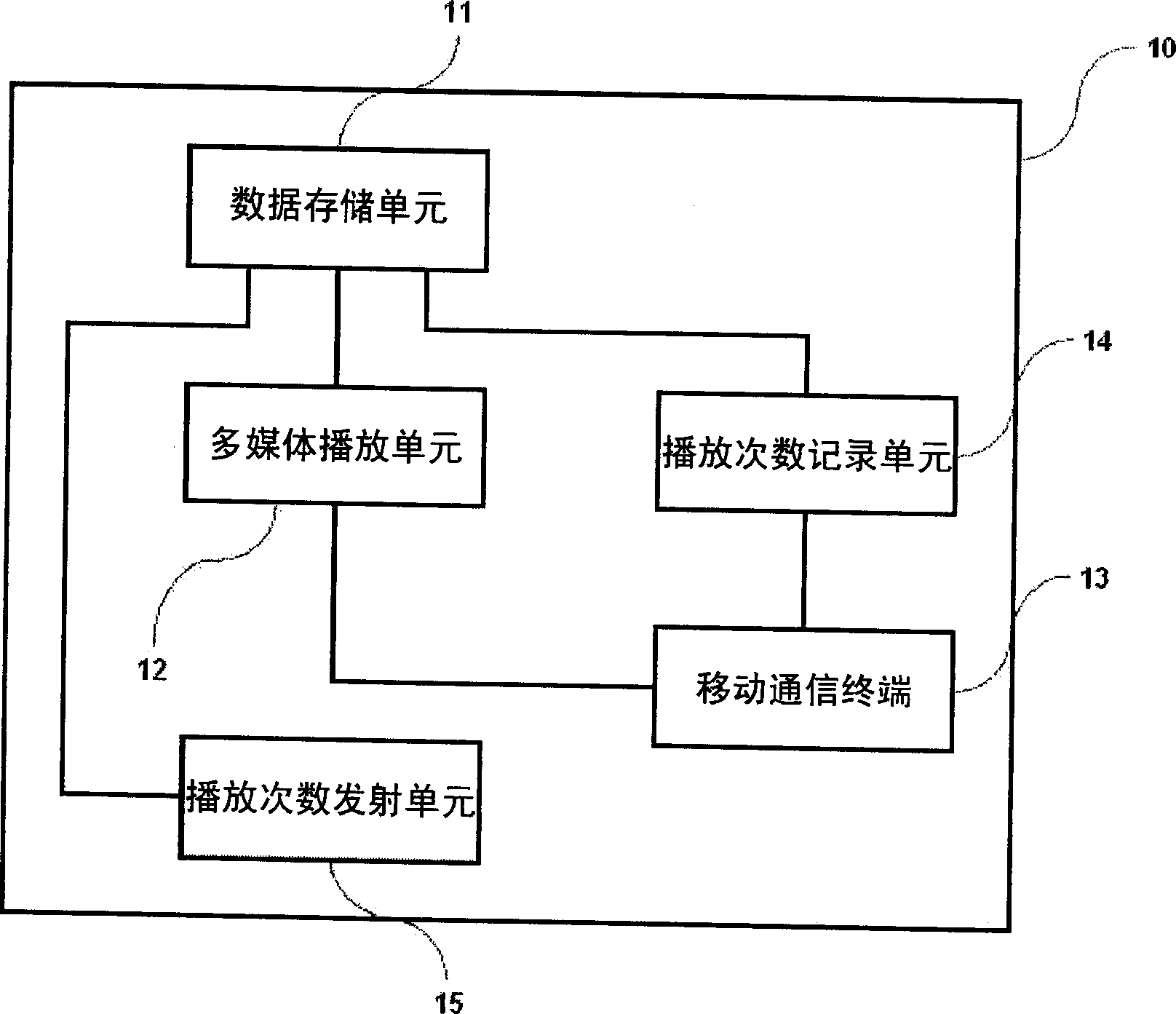 Post-paid billing system and method for multimedia files